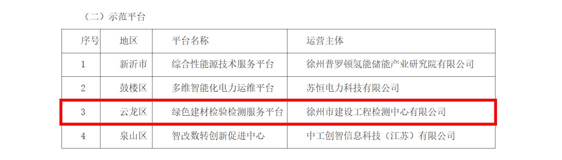 徐建檢測(cè)公司獲評(píng)市級(jí)服務(wù)型制造示范平臺(tái).jpg